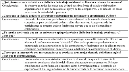 Tabla 2. 