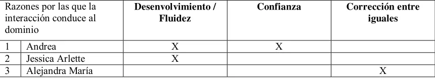Tabla 3. 