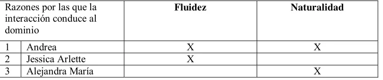 Tabla 4. 