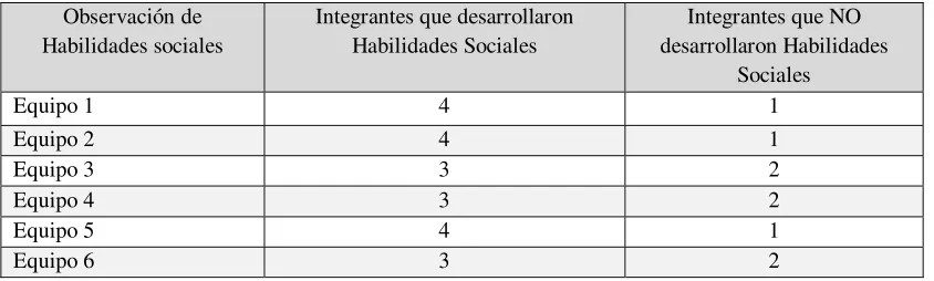 Tabla 5.    