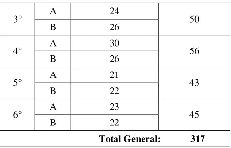 Tabla 3 Escolaridad y antigüedad laboral de los docentes  