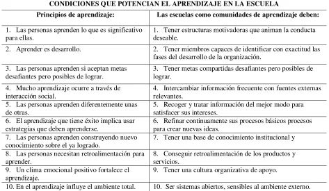 Tabla 4 
