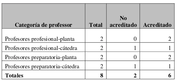 Tabla 2. 