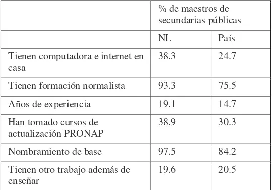 Tabla 1 