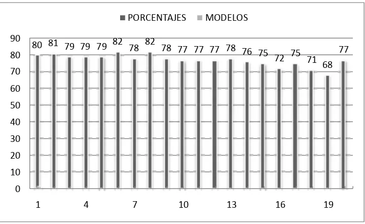 Tabla 4 