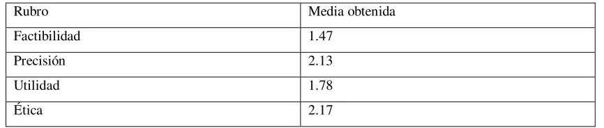 Tabla 3 Medias en el tipo de evaluaciones utilizadas. 