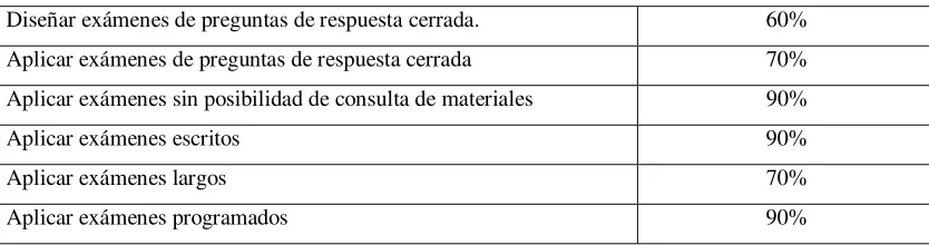 Tabla 4 