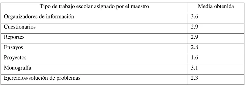 Tabla 8 