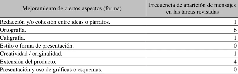 Tabla 9 