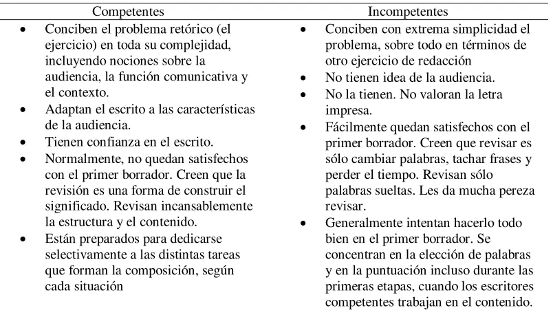 Tabla 4 