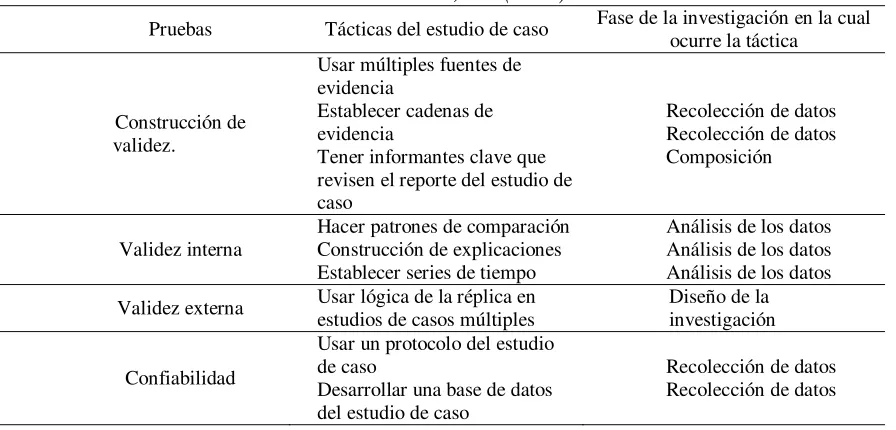 Tabla 5.  
