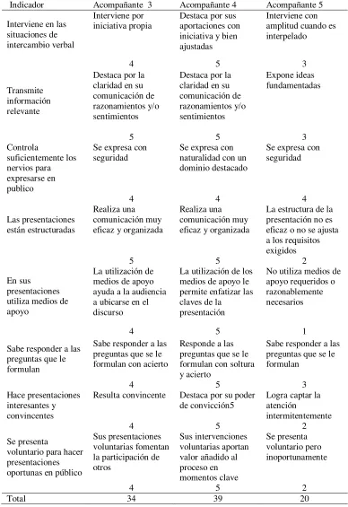 Tabla 6 