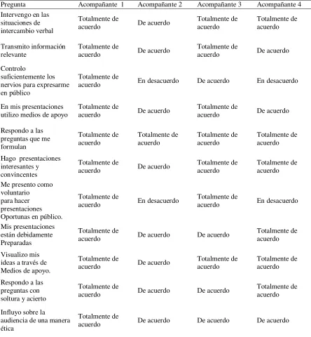 Tabla 7 