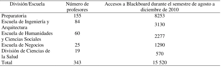 Tabla 6.  
