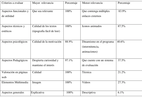 Tabla 1: Matriz de mayor y menor puntuación 