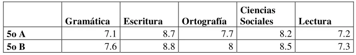 Tabla 2 