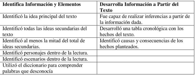 Tabla 3 
