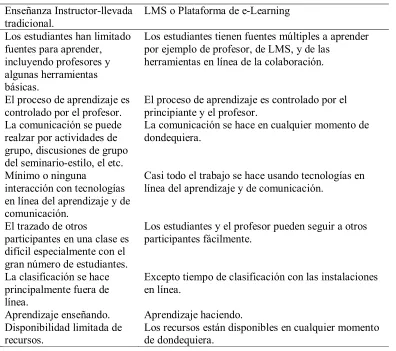 Tabla 1. 
