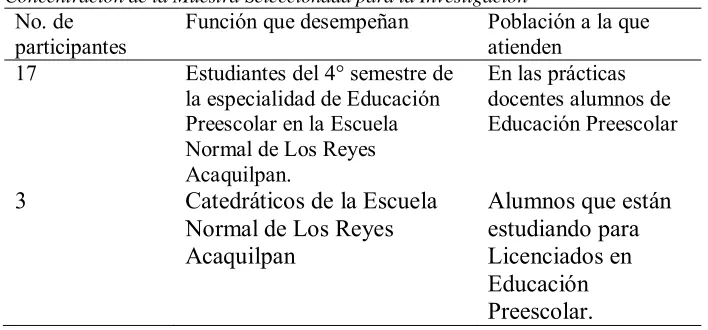 Tabla 2  
