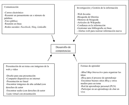 Figura 4. Variables para el Análisis de Contenido. (López 2007, p. 164) 