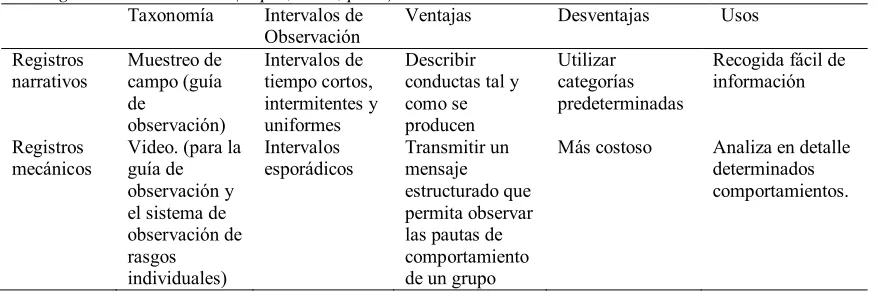 Tabla 3 