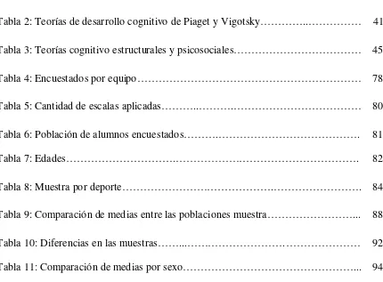 Tabla 2: Teorías de desarrollo cognitivo de Piaget y Vigotsky…………..…………… 41