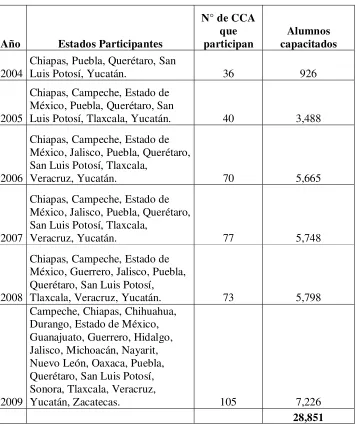 Figura 2: Estados participantes en el curso Intel Aprender. 