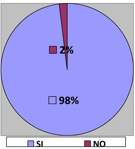 Figura 3: Gráfica correspondiente a la pregunta 1.1 