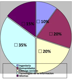 Figura 4: Gráfica correspondiente a la pregunta 1.2   