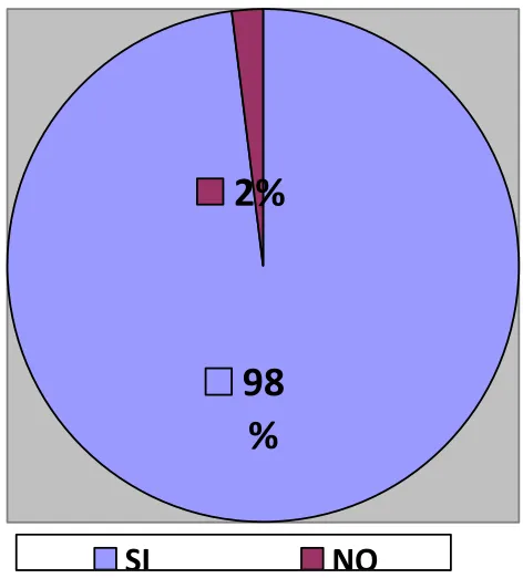 Figura 5: Gráfica correspondiente a la pregunta 1.3 