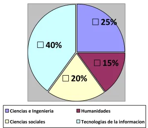 Figura 9: Gráfica correspondiente a la pregunta 4. 