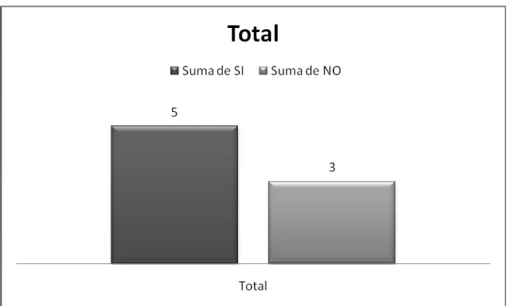 Figura 10. Resultados de la capacitación del software basado en el marco de referencia 