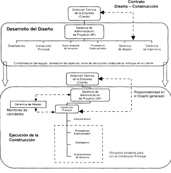 Figura  4.3 Modelo de proyecto para