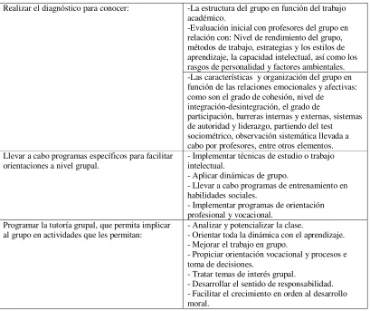 Tabla 4 