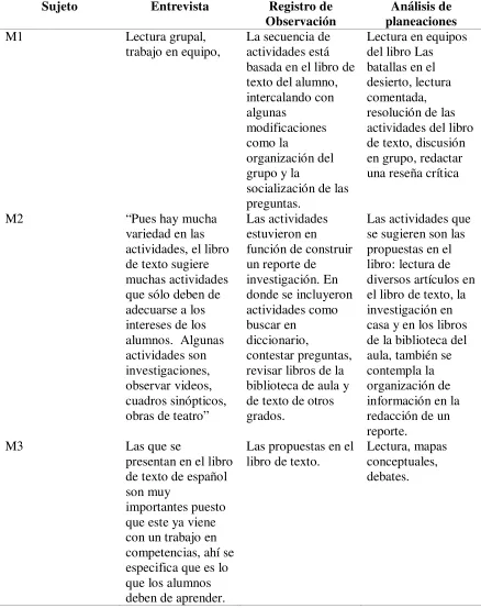 cuadros sinópticos, 
