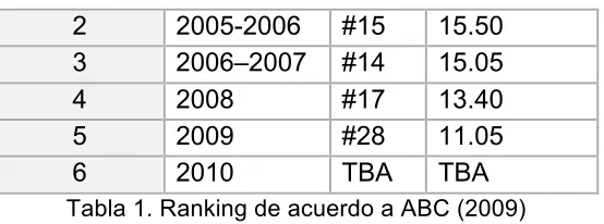 Tabla 1. Ranking de acuerdo a ABC (2009) 