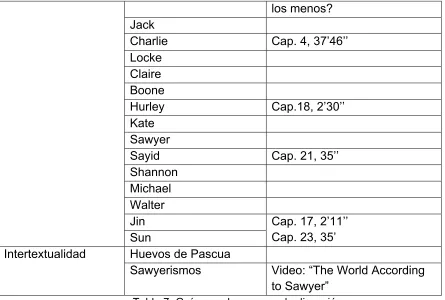 Tabla 7. Guía para los grupos de discusión 