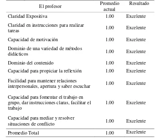 Tabla 6 