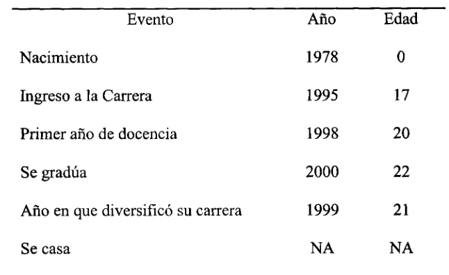 Tabla 2 