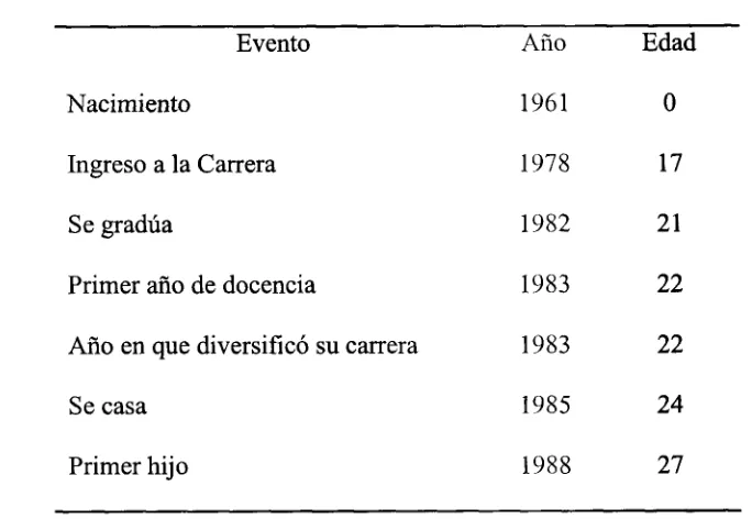 Tabla 3 
