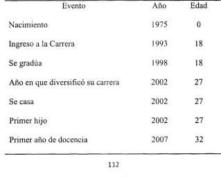 Tabla 4 