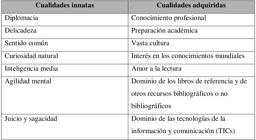 Tabla 1 