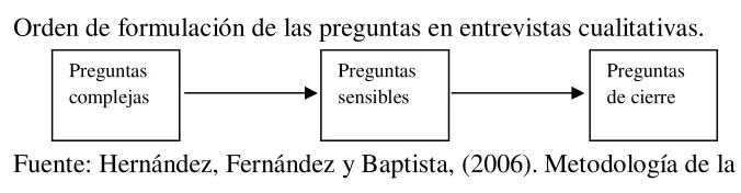 Figura 2. 