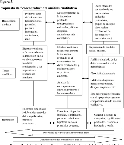 Figura 3. 