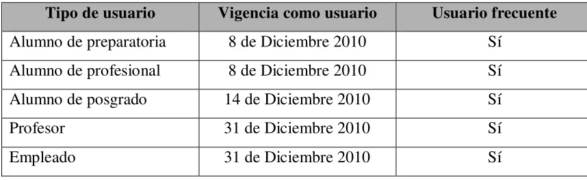 Tabla 3  