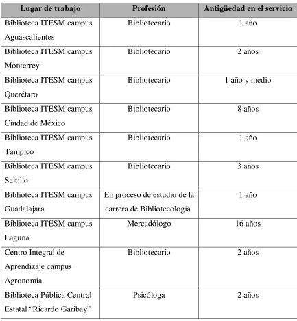 Tabla 4. 
