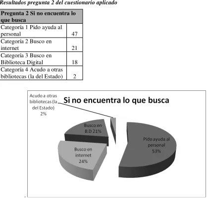 Tabla 6  