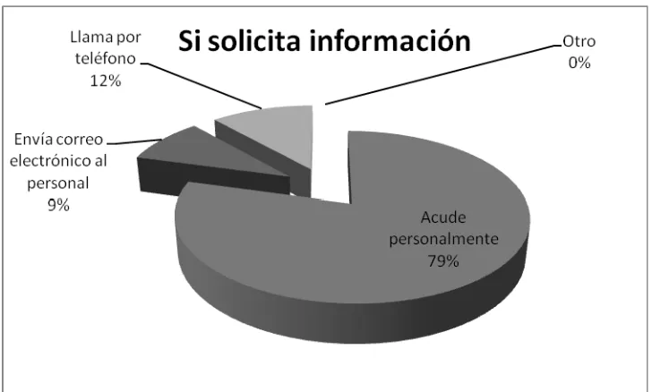 Tabla 7. 