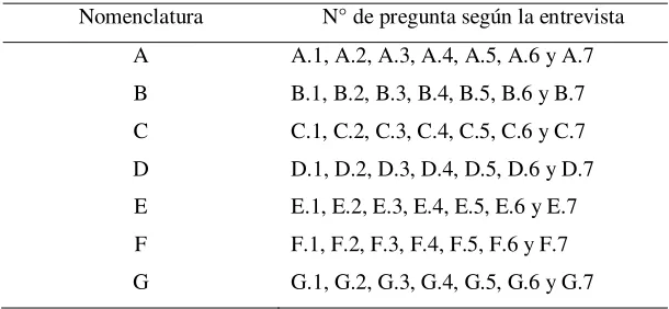 Tabla 1 