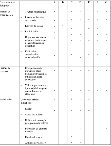 Tabla 3 Concentrado de observaciones 